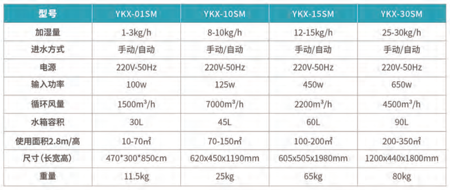濕膜加濕機(jī)參數(shù)